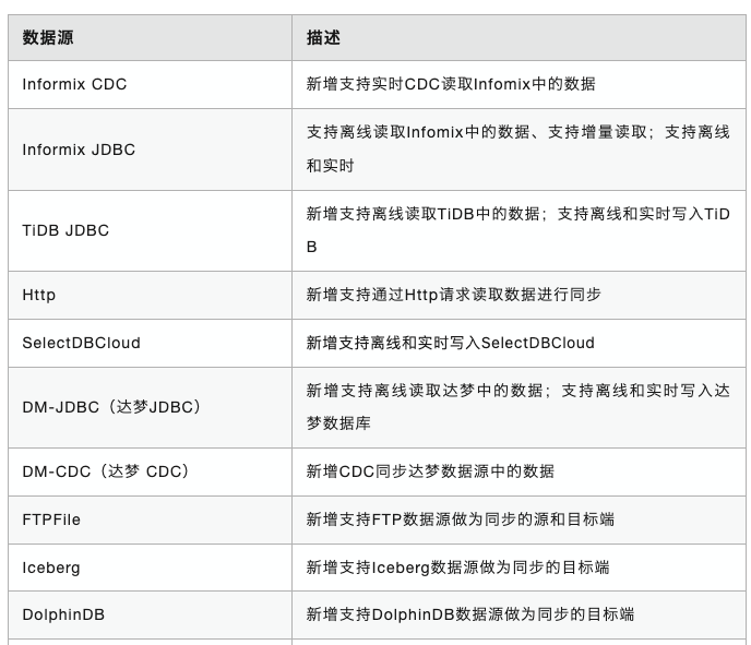 想不到WhaleStudio和Talend的差异竟如此之大！