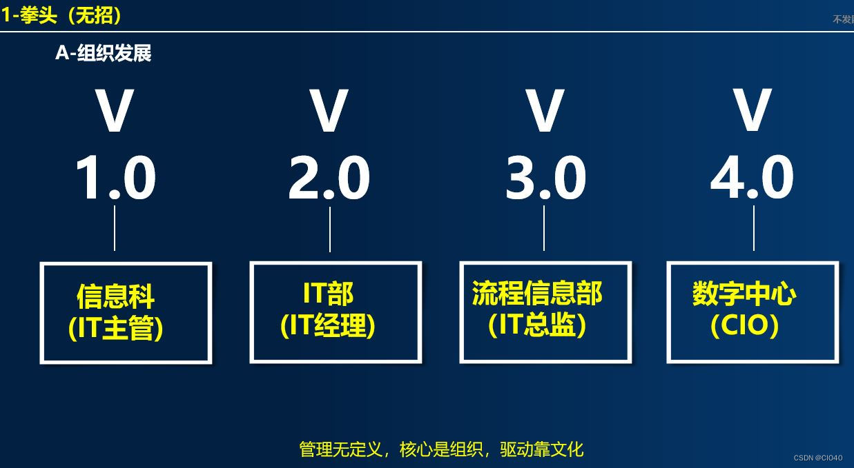 CIO40— 2022 行平常心，做自由人 (3年之约已满)