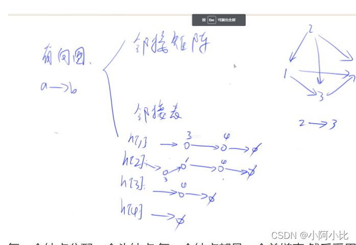 [外链图片转存失败,源站可能有防盗链机制,建议将图片保存下来直接上传(img-3cZumeoM-1644740451587)(C:\Users\14996\AppData\Roaming\Typora\typora-user-images\image-20211118194925462.png)]