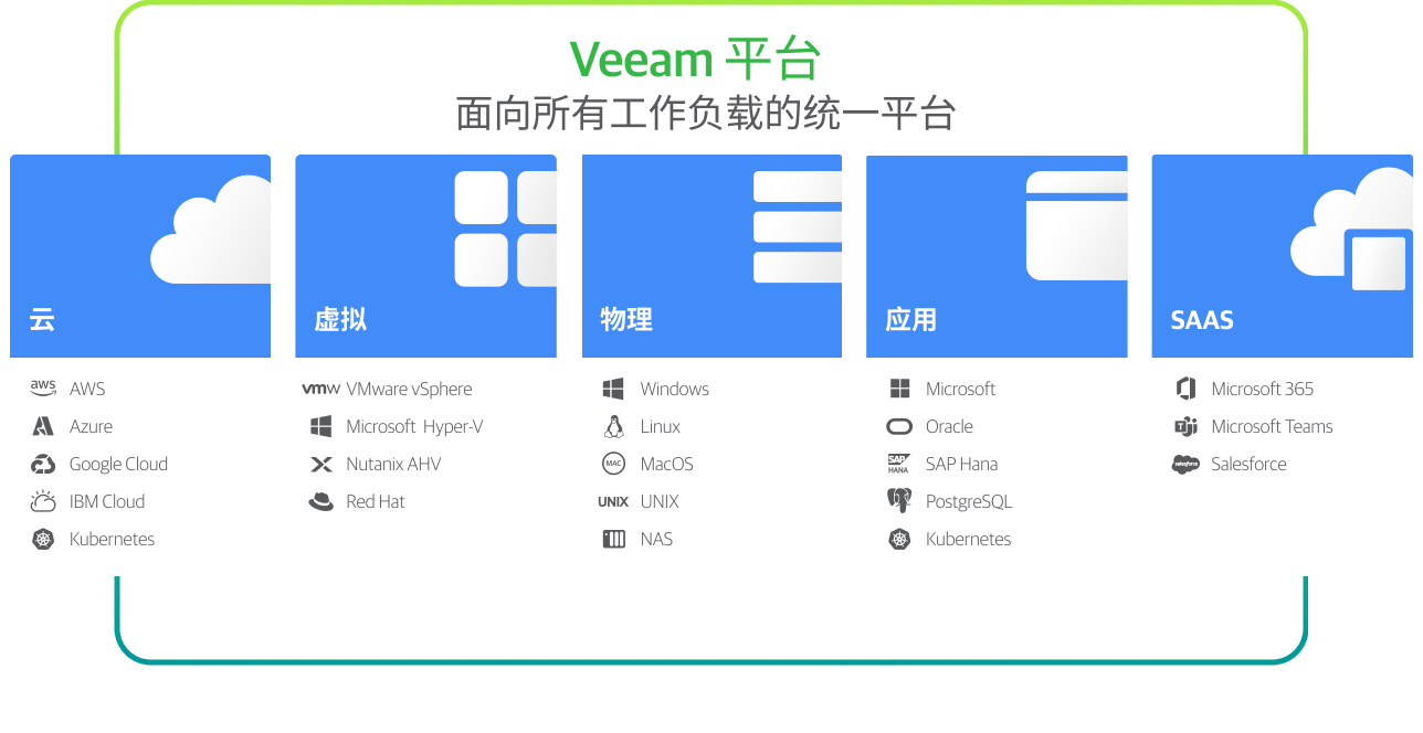 Veeam ONE v12 发布 (含下载) - 面向所有工作负载的 IT 监控解决方案