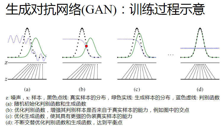 机器学习：BP神经网络，CNN卷积神经网络，GAN生成对抗网络