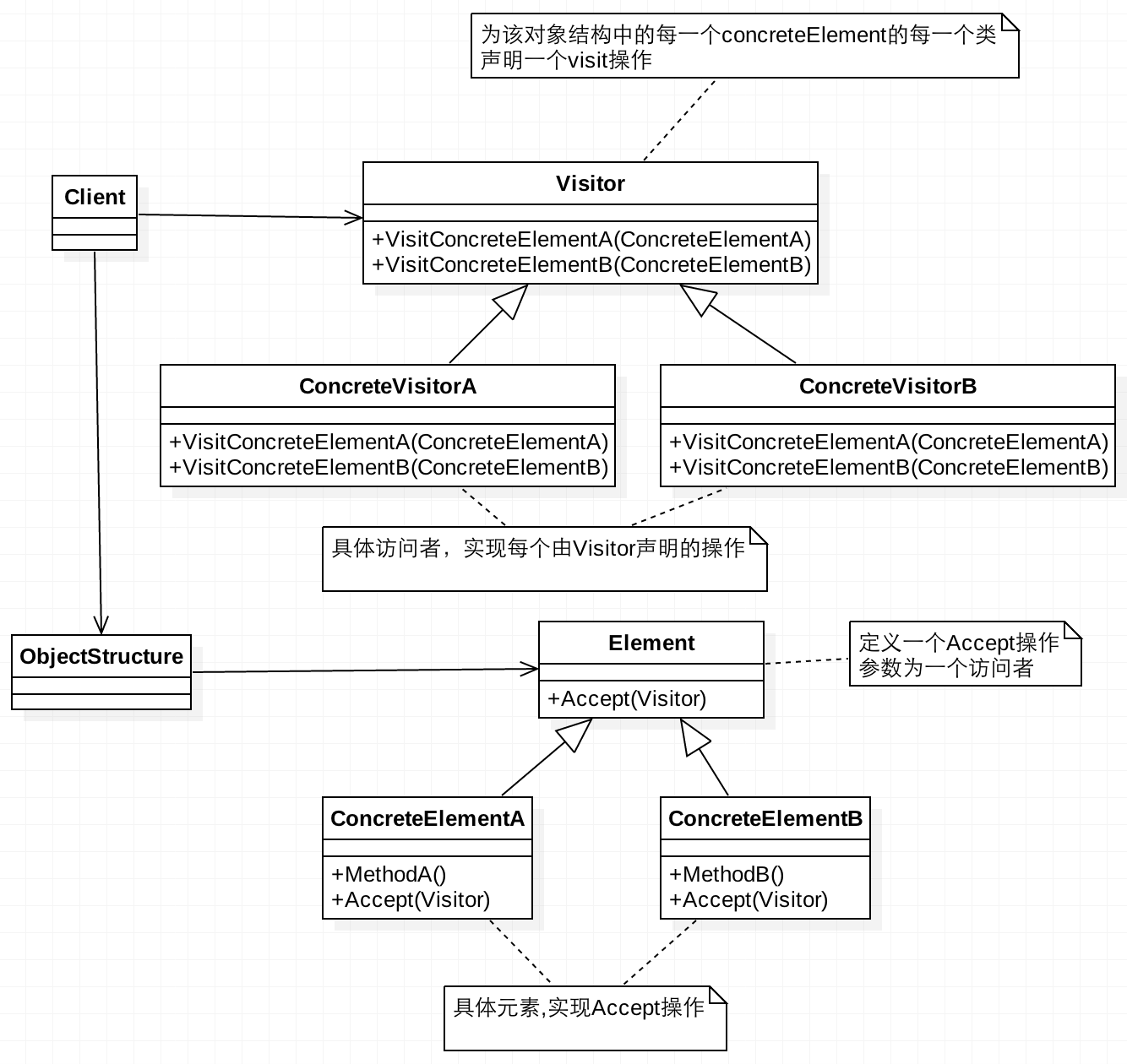 访问者模式（Visitor）