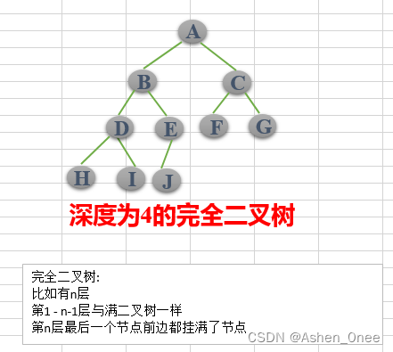 完全二叉树