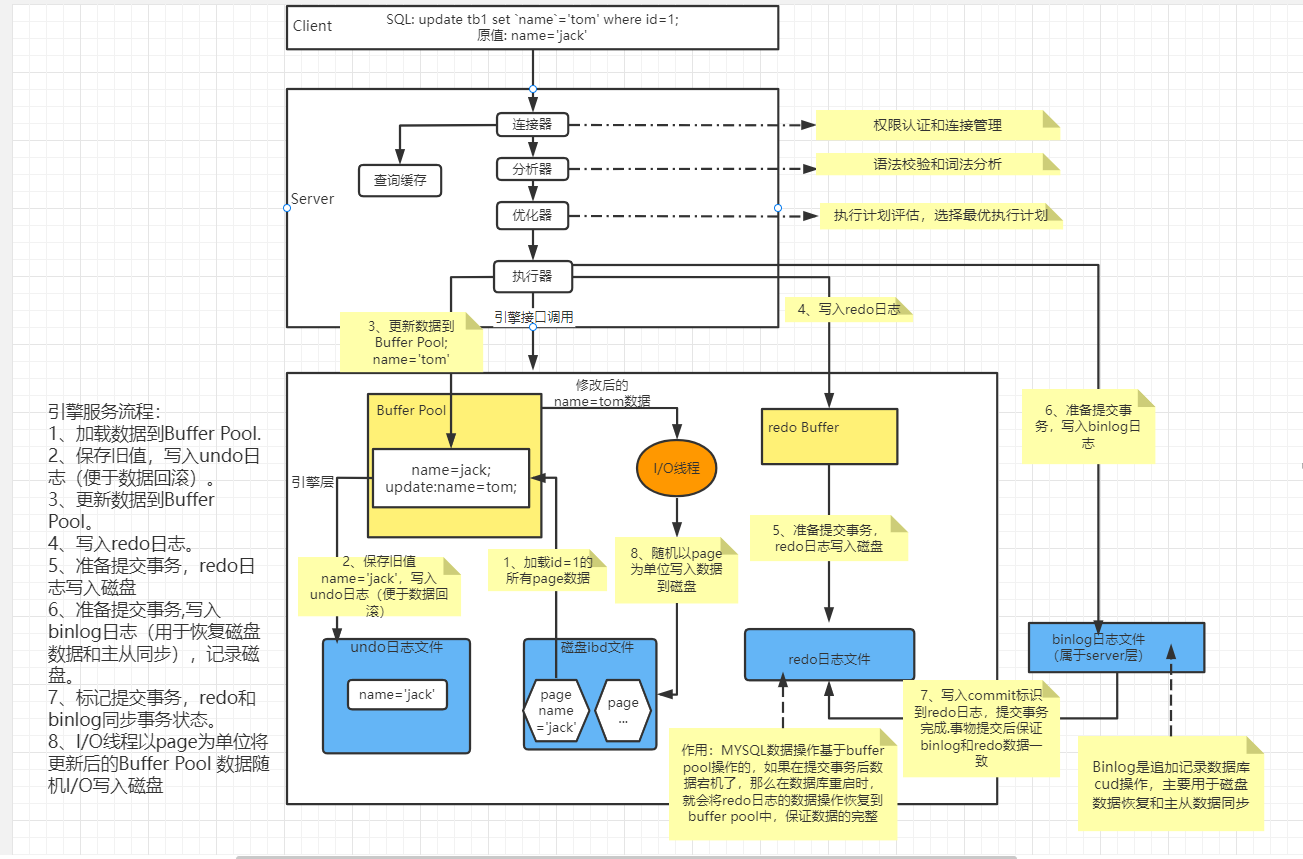 buffer pool