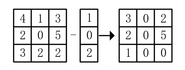 watermark,type_d3F5LXplbmhlaQ,shadow_50,text_Q1NETiBAYXRocnVuc3Vubnk=,size_18,color_FFFFFF,t_70,g_se,x_16