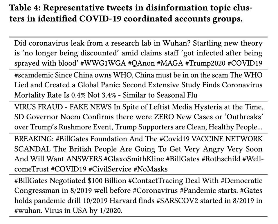 论文阅读-Identifying Coordinated Accounts on Social Media through Hidden Influence and Group Behaviours