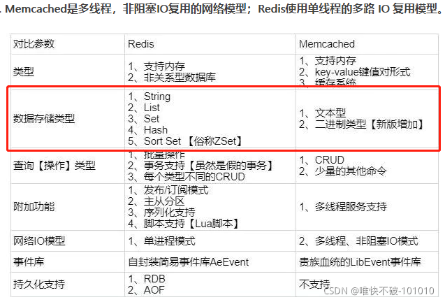 他跟memcache的对比