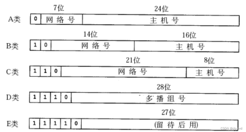 网络基础(三)