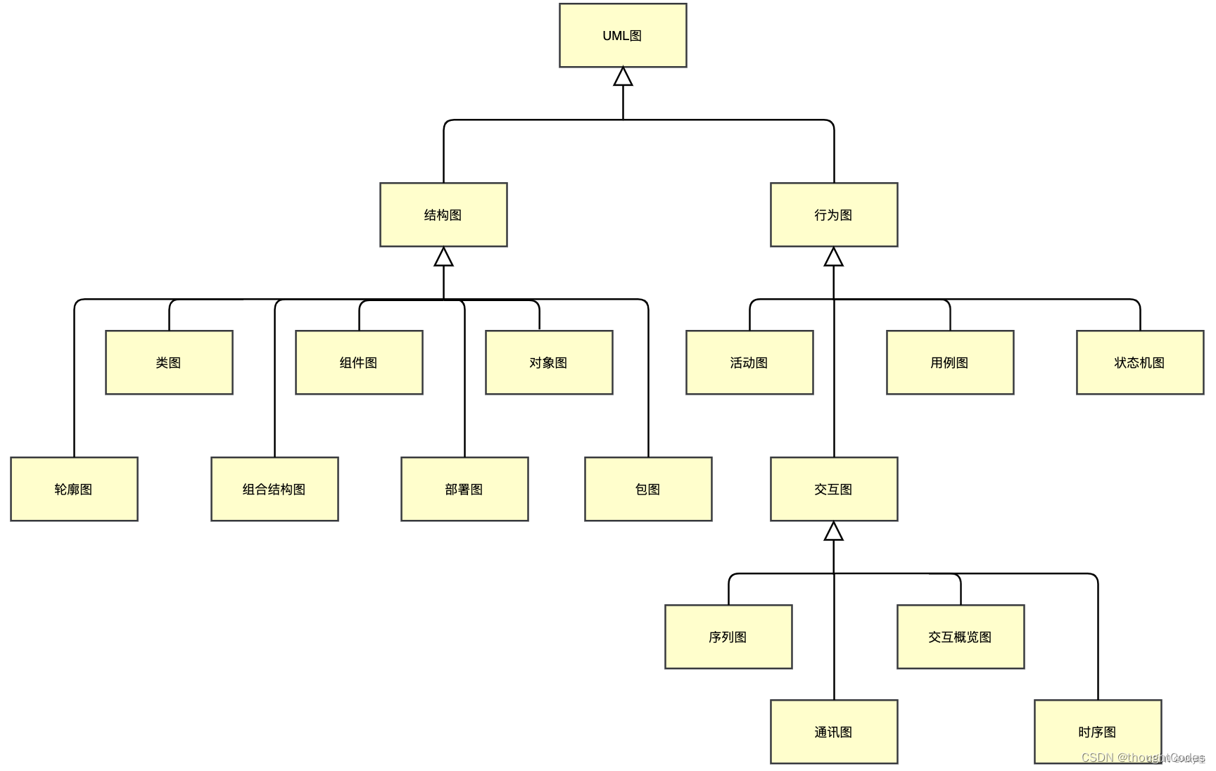 关于软件文档写作