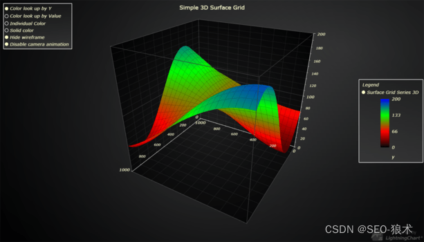 LightningChart JS 2023Crack,CPU高效实时更新