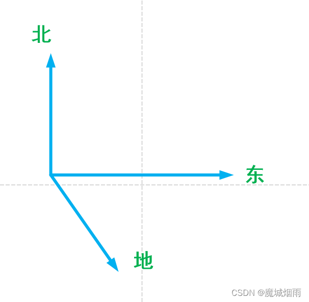 ardupilot IMU陀螺仪方向的重要性