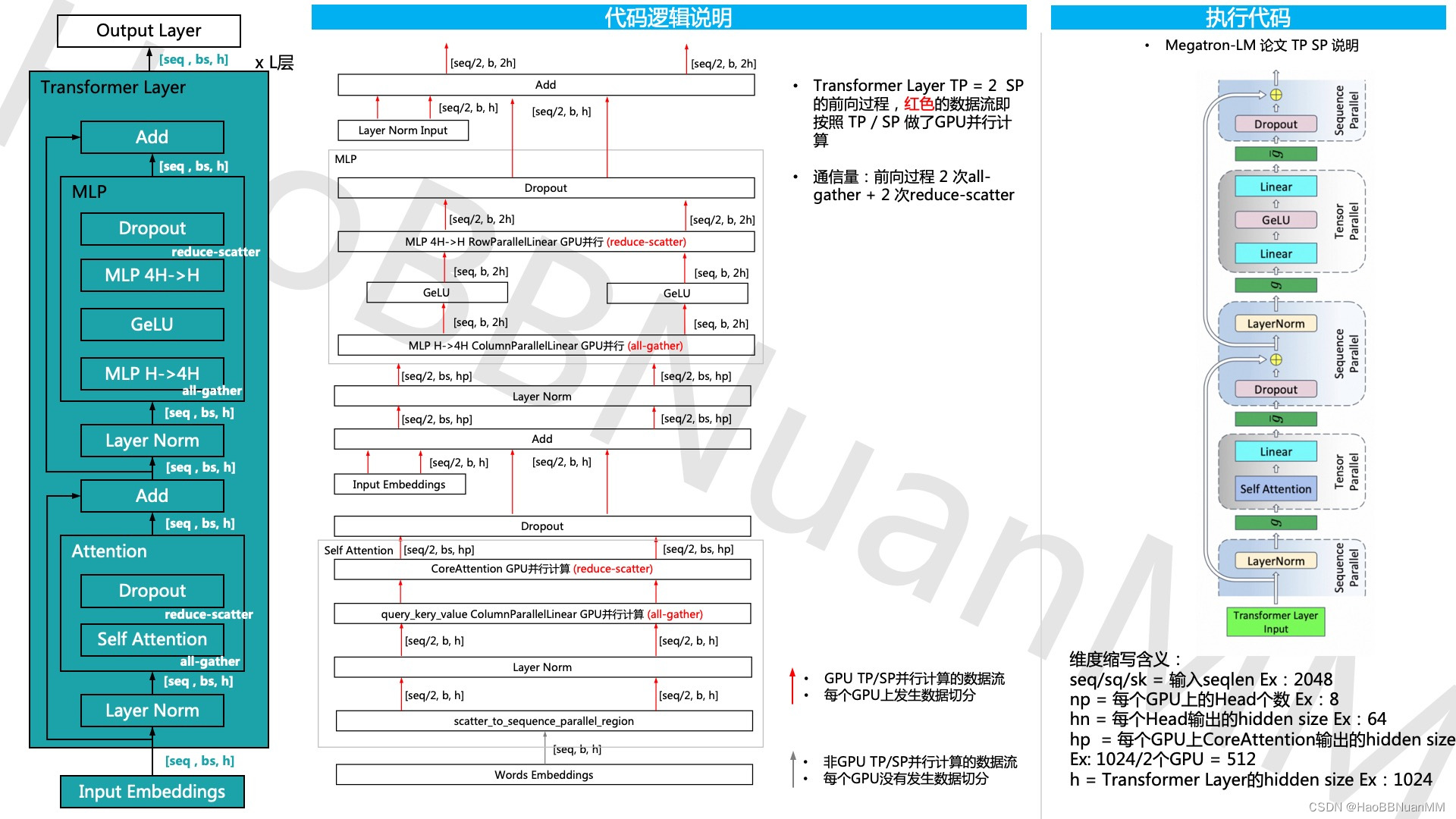 Megatron-LM GPT 源码分析（二） Sequence Parallel分析