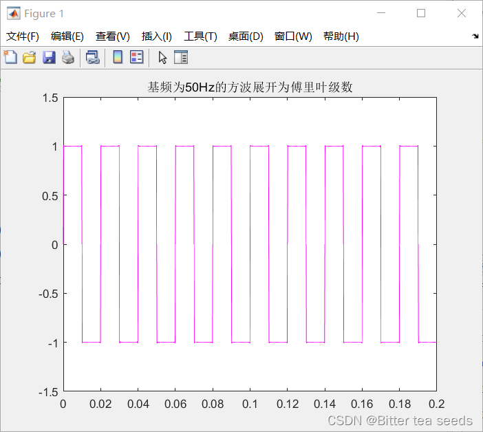 基频为50Hz的方波，t=0:dt:10*T-dt;