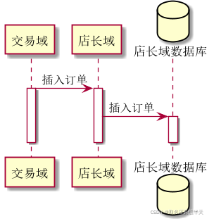 请添加图片描述
