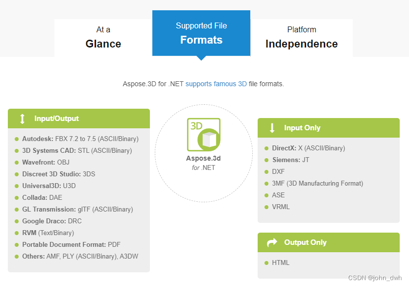 Crack：Aspose.3D for .NET 22.11.X