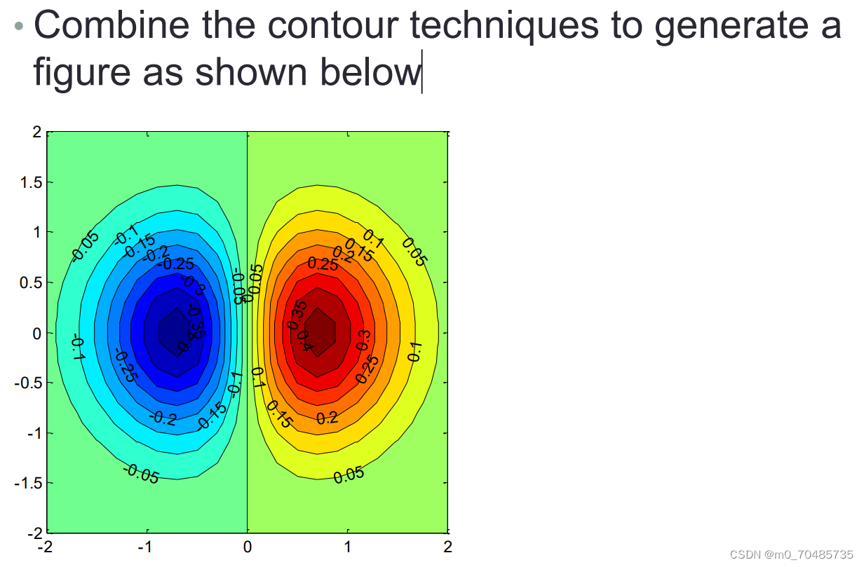 MATLAB进阶绘图_matab 郭彦甫 3d plots-CSDN博客