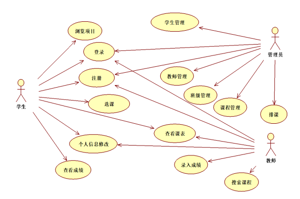 教务管理系统uml类图图片