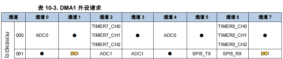 GD32450i-EVAL学习笔记 17 - 数字摄像头接口（DCI）