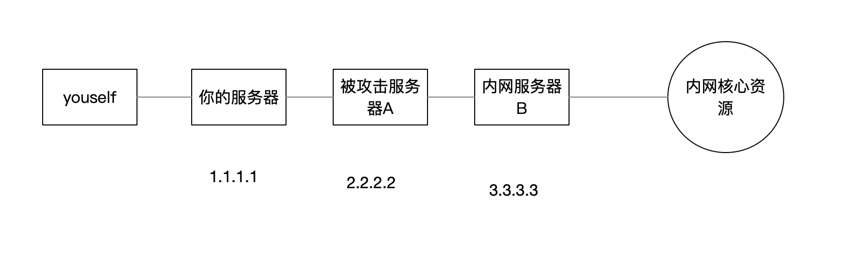 socks服务搭建总结_怎么在服务器上搭sks-CSDN博客