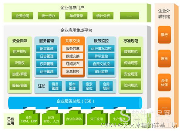 [架构之路-241]：目标系统 - 纵向分层 - 企业信息化与企业信息系统（多台企业应用单机组成的企业信息网络）