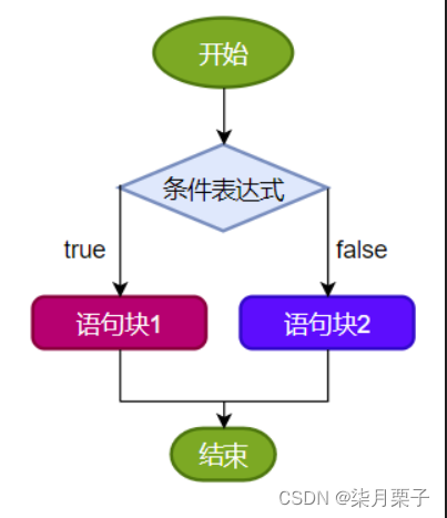 [外链图片转存失败,源站可能有防盗链机制,建议将图片保存下来直接上传(img-1KRsgwEi-1692347293737)(images/image-20220514160243421.png)]