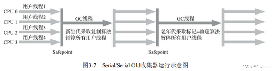 [外链图片转存失败,源站可能有防盗链机制,建议将图片保存下来直接上传(img-qhL7IA6l-1661031458238)(Aspose.Words.0c9d5388-9a2a-4a5f-be6d-c3311374622a.003.png)]