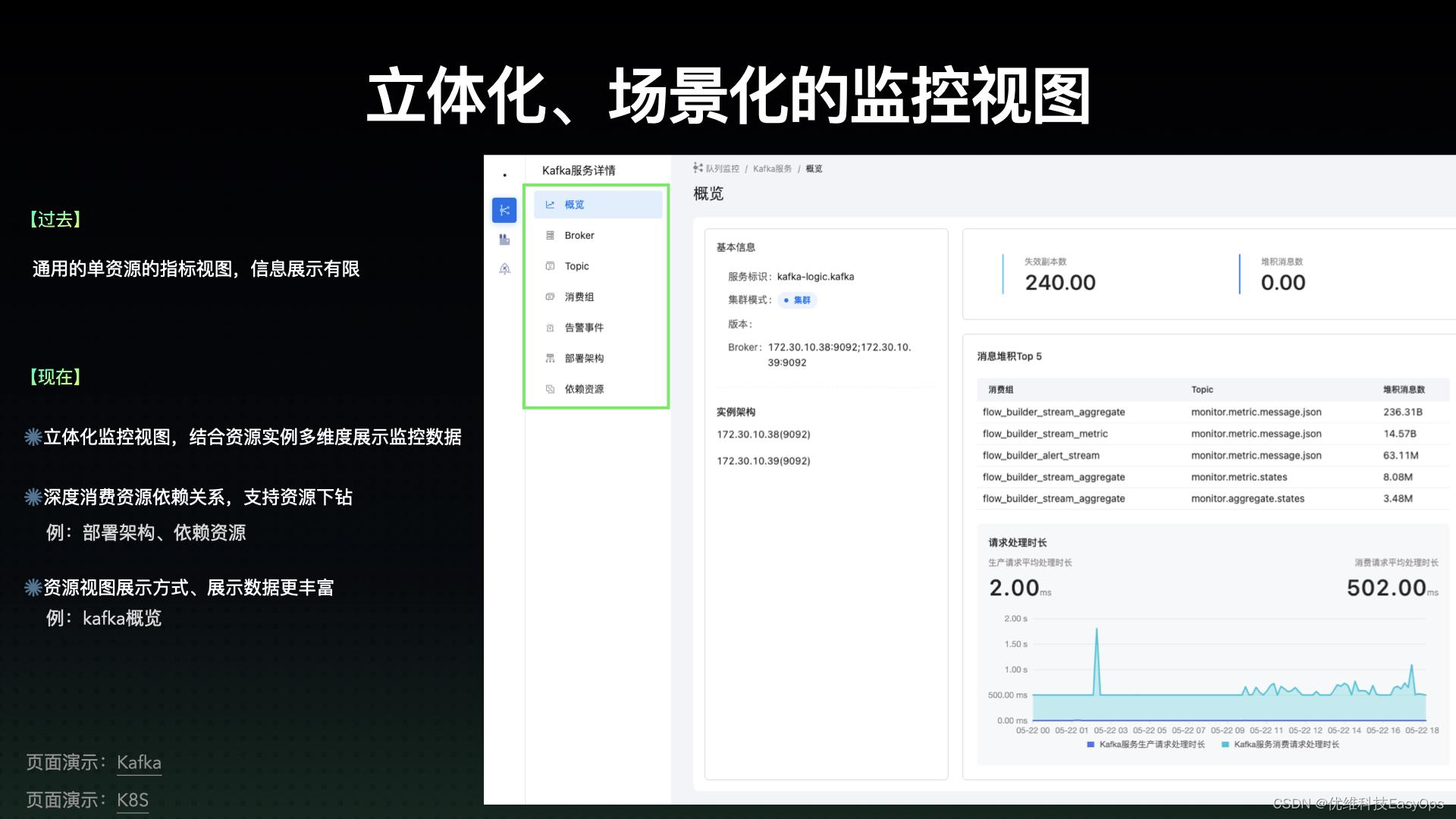 又一运维利器：资源监控微应用