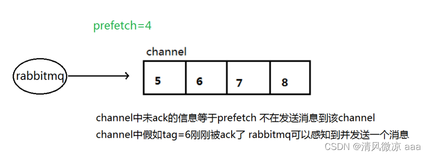 ここに画像の説明を挿入します