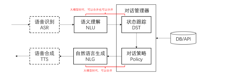 Prompt Engineering，提示工程