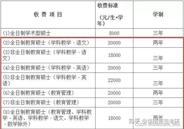 考情分析：23年华南师范大学学科语文考情分析