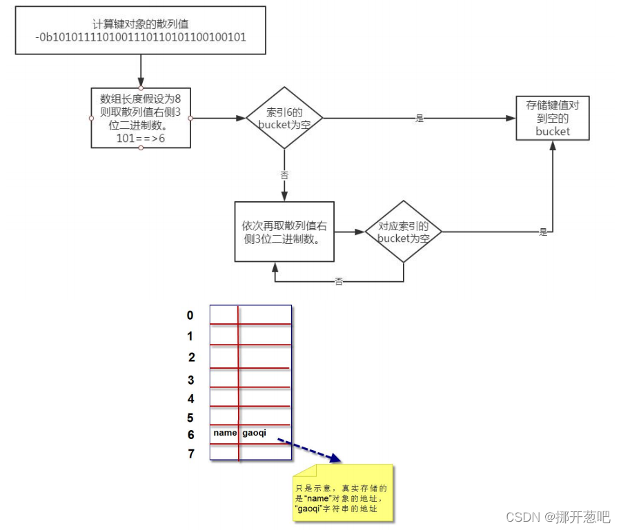 第3章作业