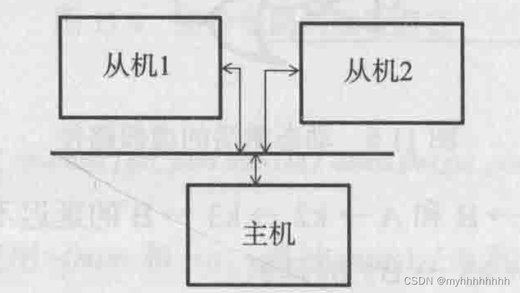 [静态时序分析简明教程(八)]虚假路径