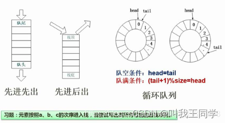 软考28