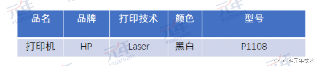 专利解析｜多维建模结合AI识别商品特征的方法