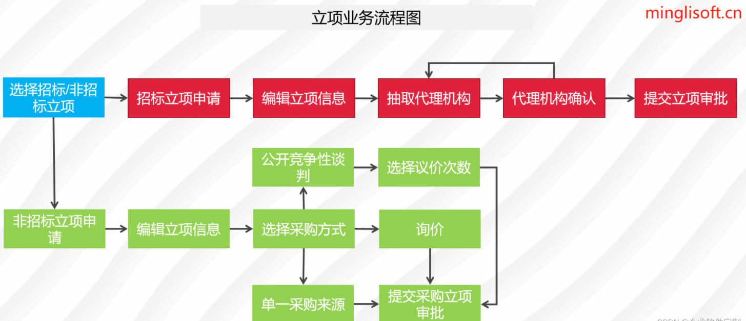 招投标系统软件源码,招投标全流程在线化管理