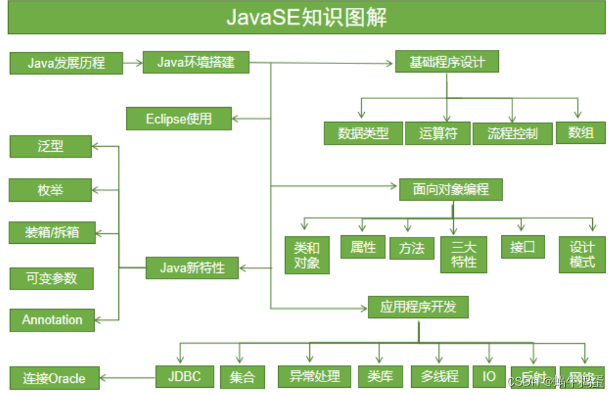 000Java语言概述-CSDN博客