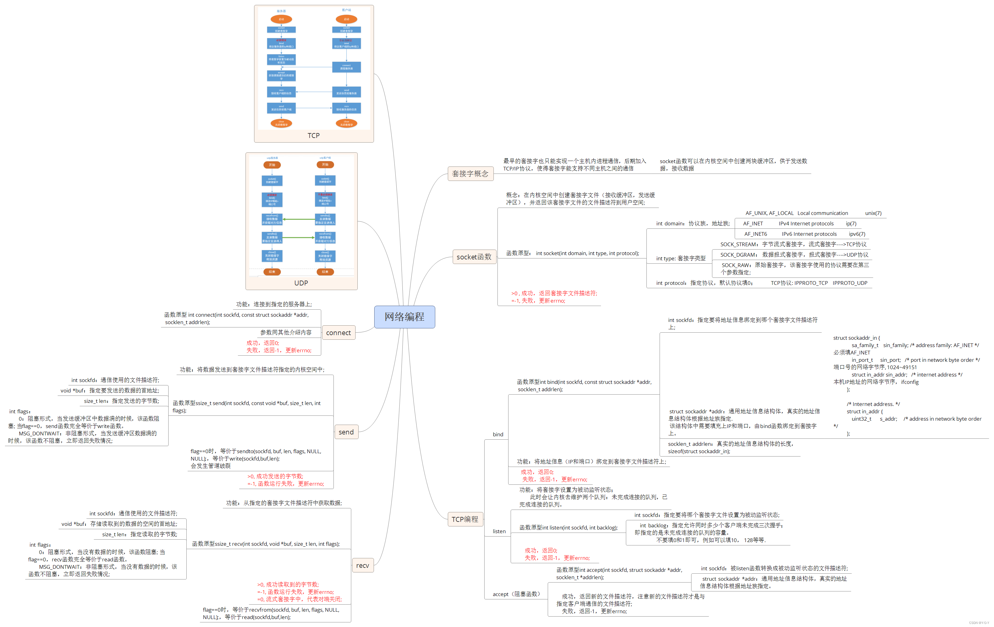 common-popular-ports-number-used-in-os-devopsschool