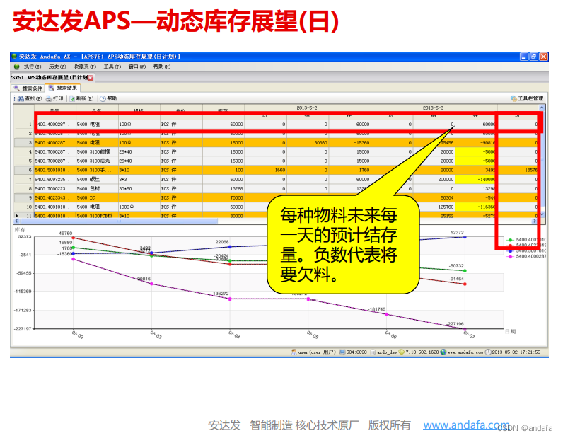 APS高级排产如何帮助帮助企业制定生产计划？