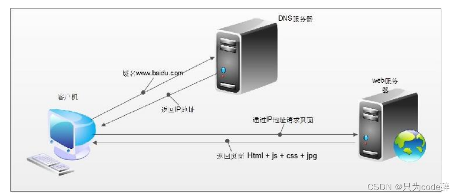 计算机网络基础知识之HTTP、TCP、UDP协议详解，看这篇就够了