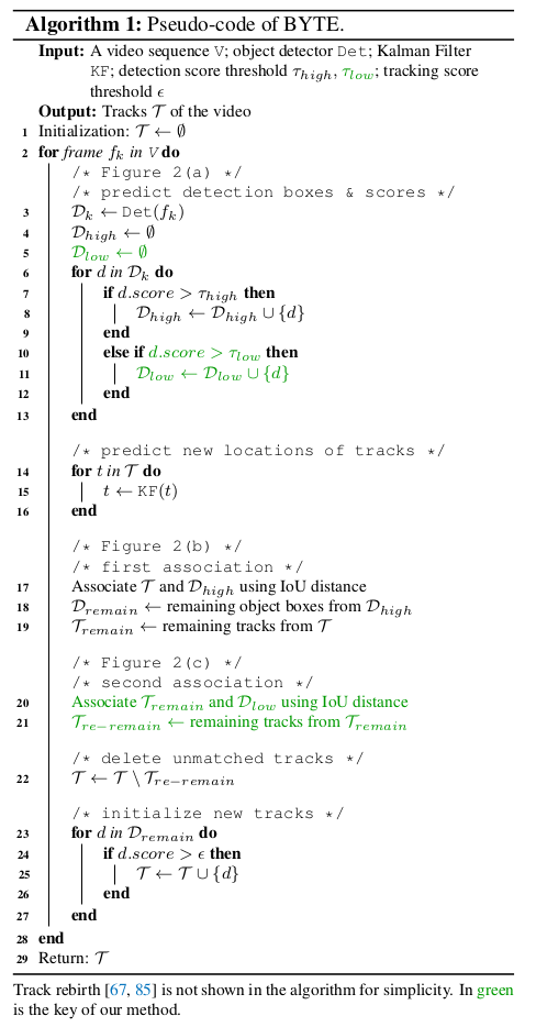 ByteTrack 论文学习