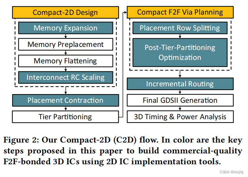 2023 ICCAD Contest Problem B 3D Placement with Macros 赛题解析_pin3d a