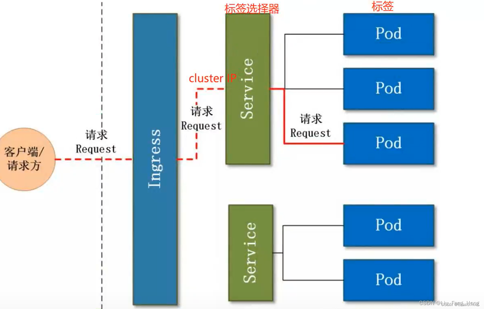 K8S架构原理