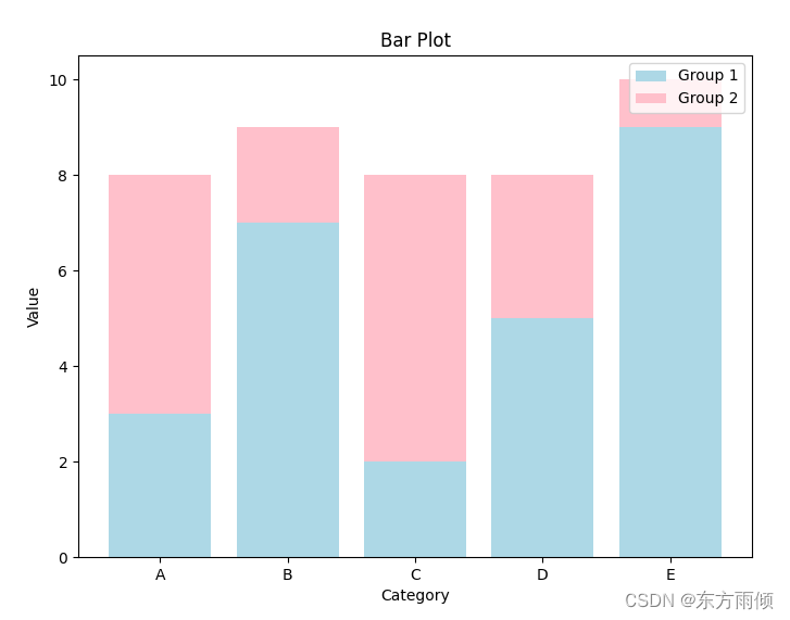 bar chart