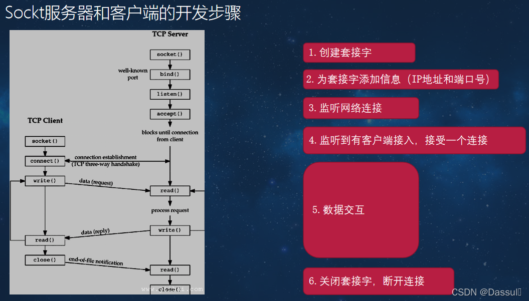 编程步骤参考图