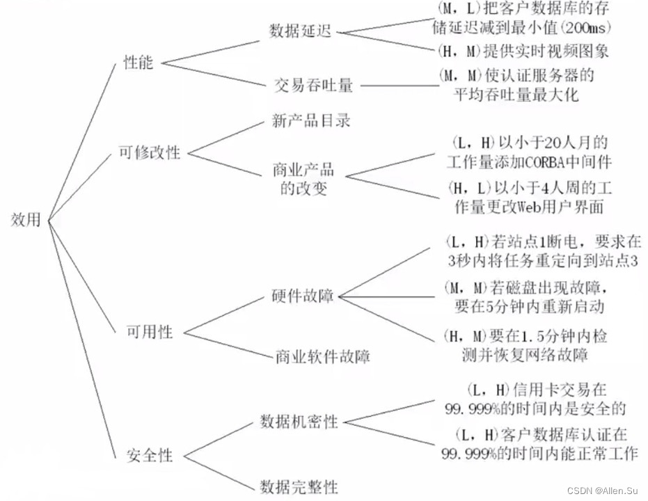 ここに画像の説明を挿入します