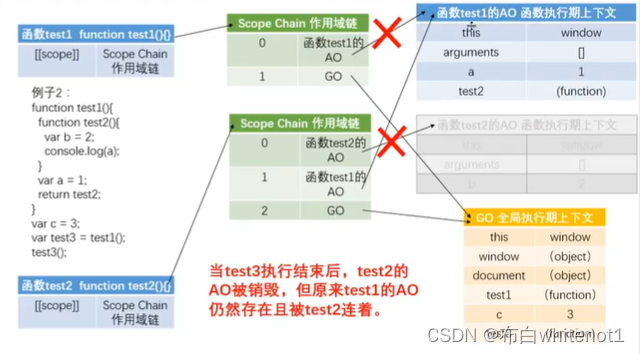 六、作用域，作用域链，预编译，闭包基础