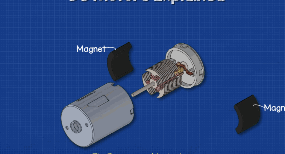 ▲ Figure 2.9 Motor stator permanent magnet polarity