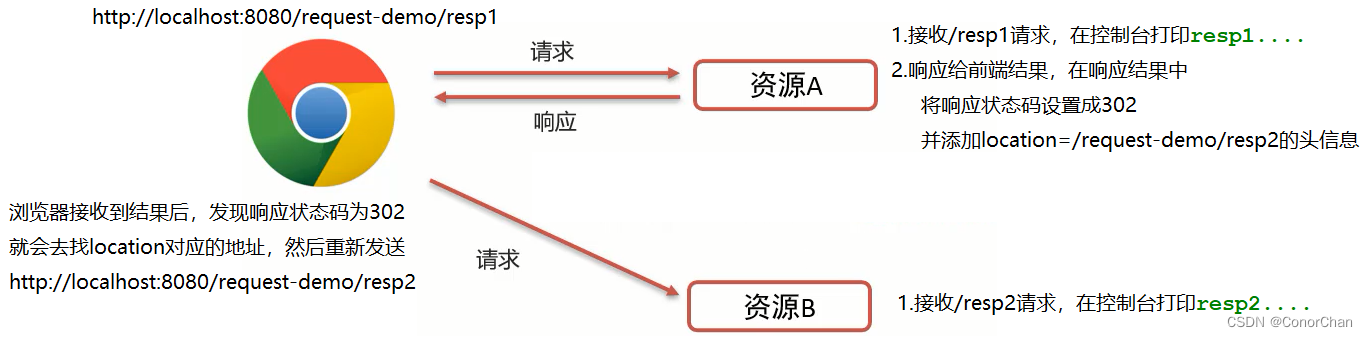 [外链图片转存失败,源站可能有防盗链机制,建议将图片保存下来直接上传(img-KE8QFKmE-1692455387641)(assets/1628861030429.png)]