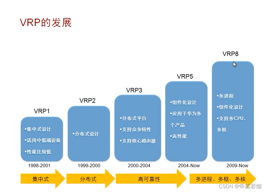 动态路由协议