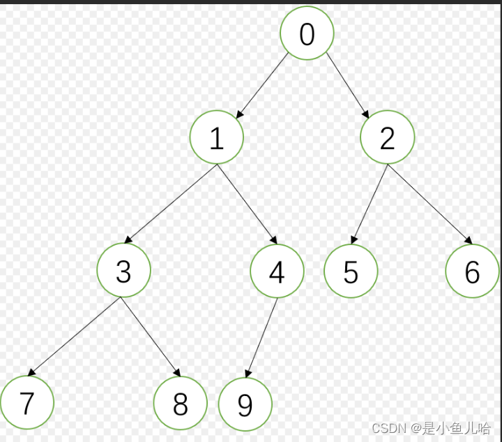 《Java数据结构》这些树和二叉树的性质你还记得吗？